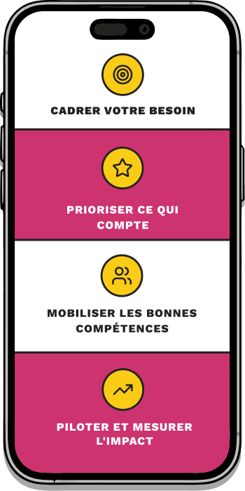 KCS — 4 étapes : Cadrer, Prioriser, Mobiliser, Piloter